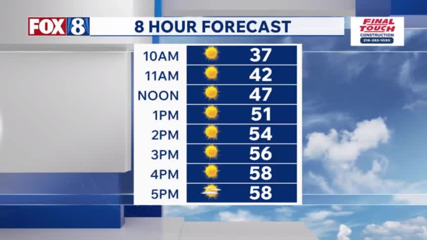 We’re warming up in NE Ohio – Fox 8 Cleveland WJW