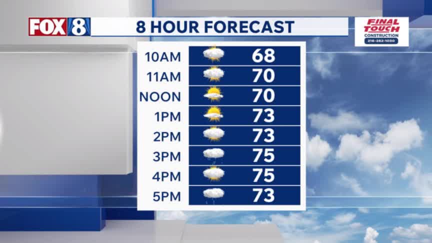 Warming back up – but rain returns – Fox 8 Cleveland WJW