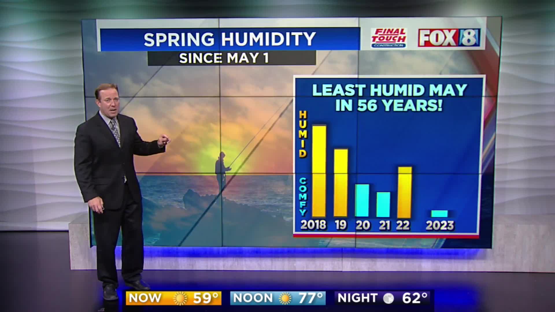Hot, dry stretch continues — when will it rain? – Fox 8 Cleveland WJW