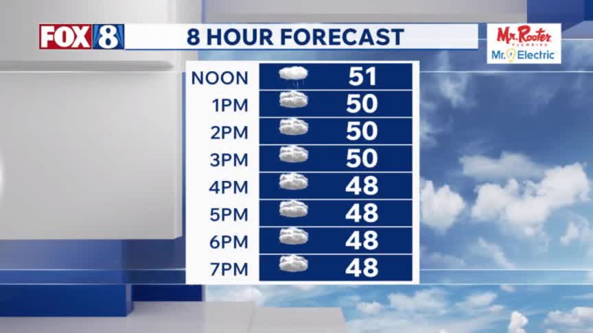 Feel the chill? See the latest forecast – Fox 8 Cleveland WJW