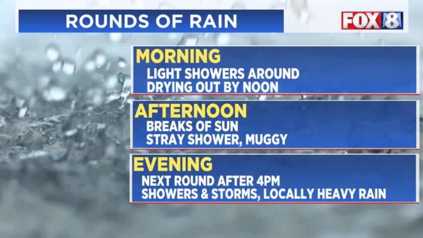 FORECAST: When to expect the next round of rain – Fox 8 Cleveland WJW