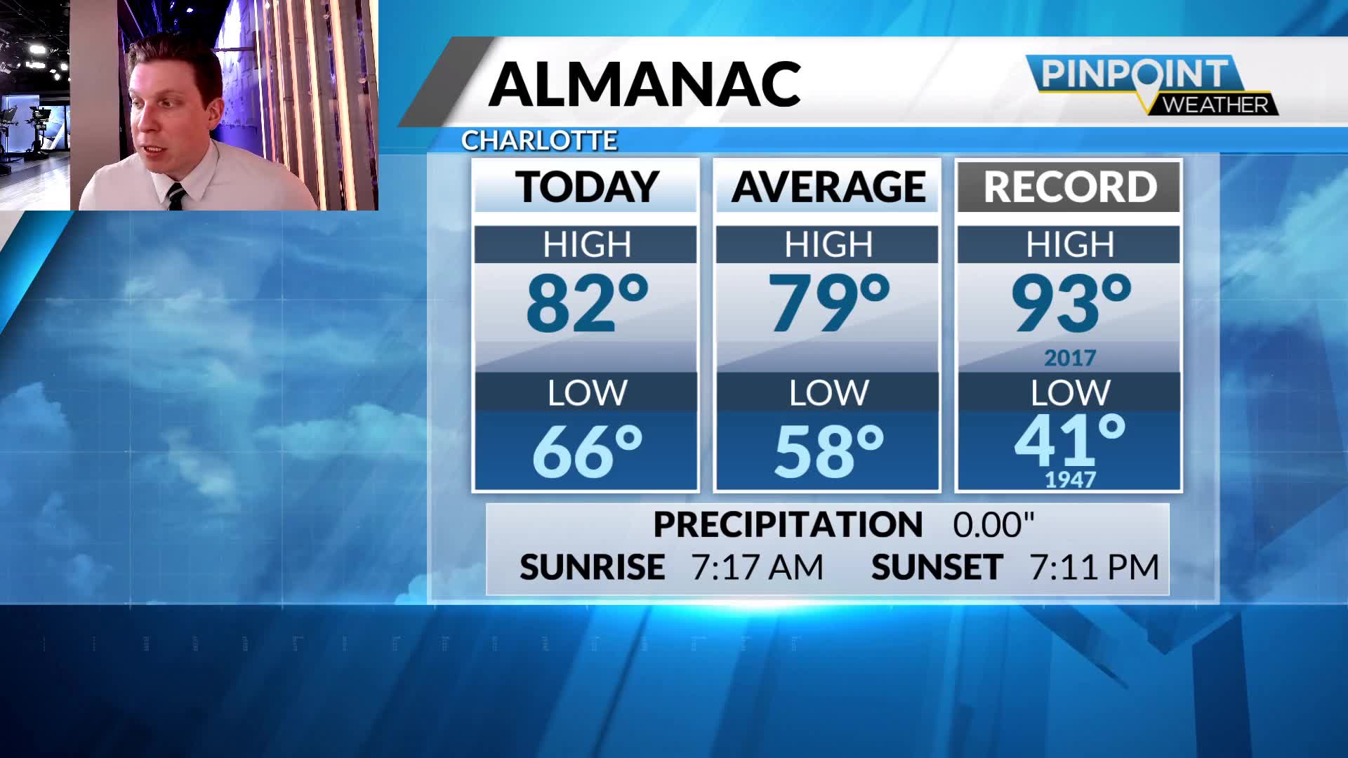 Monday Forecast: Unsettled weather expected across the Carolinas ...